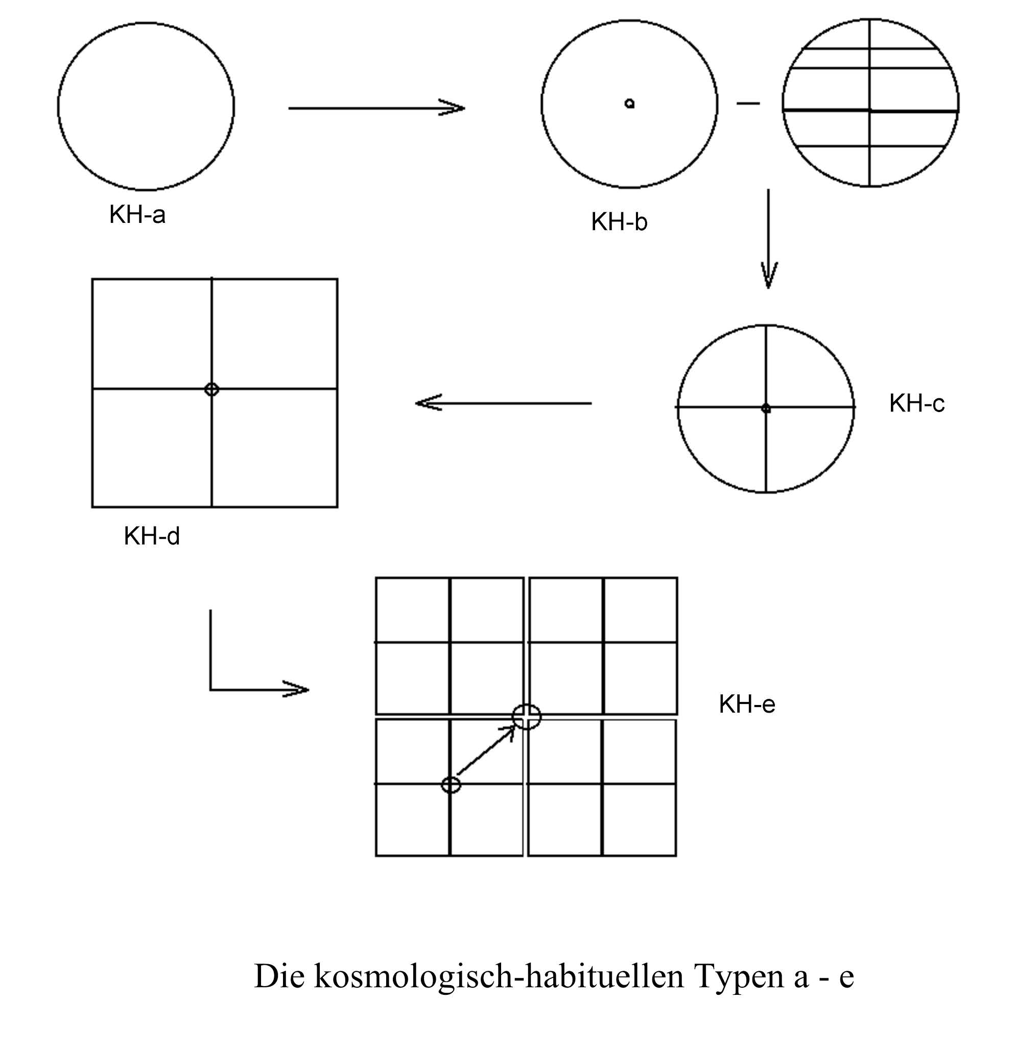 Doku Dr. Thomas J.
                Piesbergen 2021